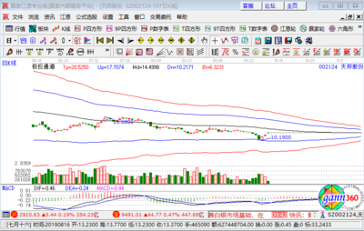 豬肉概念板塊高開，天邦股份漲逾5%彰顯行業活力