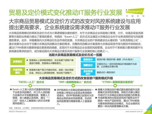 艾瑞咨詢 | 2023年中國大宗商品交易及風險管理IT服務(wù)市場研究報告 風險管理咨詢服務(wù)篇