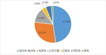 聊城市巡游出租汽車經(jīng)營服務(wù)管理辦法社會穩(wěn)定風險評估報告與風險管理咨詢服務(wù)框架