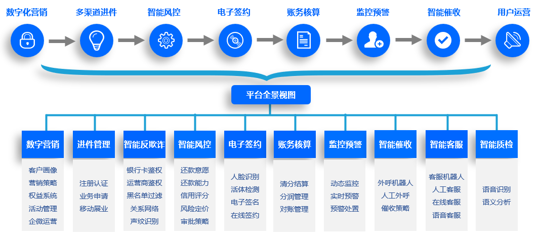 智能客服 機遇與挑戰(zhàn)并存，如何構(gòu)建有效的風險管理咨詢服務(wù)體系？