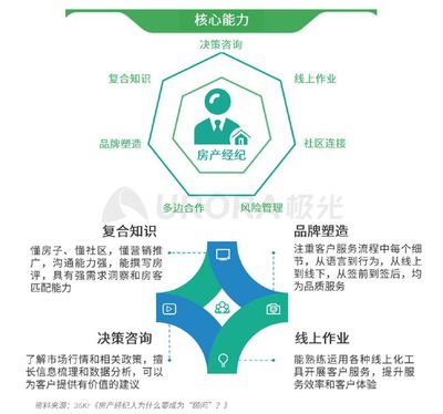 2020年房產(chǎn)經(jīng)紀行業(yè)與購房市場深度洞察及風(fēng)險管理策略報告