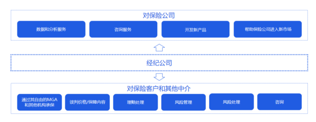 穿越百年周期的風(fēng)險管理巨擘 三萬字深度解讀威達信集團的戰(zhàn)略終局