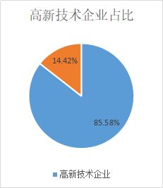 廣州科技金融再譜新篇 風(fēng)險補償資金池管理延續(xù)，放款規(guī)模突破200億元大關(guān)