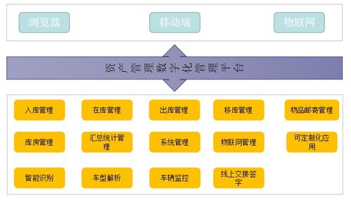 堅持直營管理 聯(lián)邦車庫的風(fēng)險控制與標(biāo)準(zhǔn)化服務(wù)之道