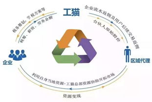企業(yè)稅收風(fēng)險高發(fā) 這幾種做法的災(zāi)難性后果，容易被列入“黑名單”需要避雷