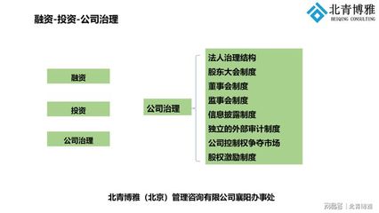 情系襄陽 為企業(yè)注入股權(quán)激勵與風(fēng)險管理的雙翼力量